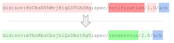 diff on @type caused by adoption