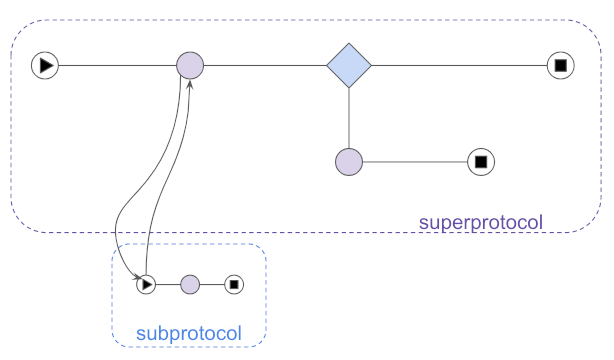 super- and async subprotocols