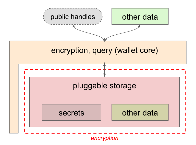 wallet composition